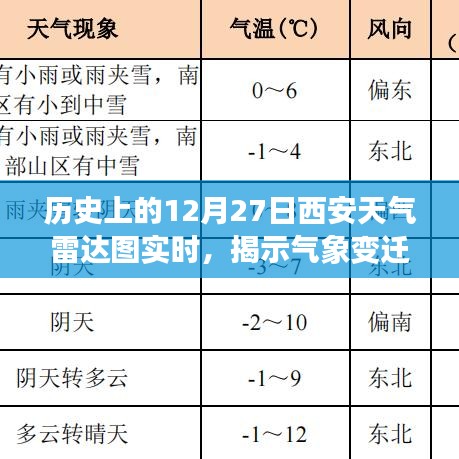 西安历史天气雷达图揭示，气象变迁的珍贵记录（实时数据）