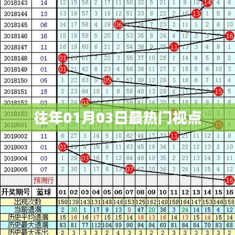 历年元旦后焦点回顾，一月份热门视点聚焦
