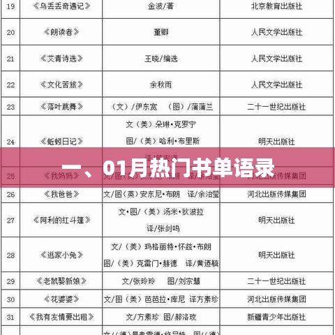 精选热门书单语录，一月必读书籍推荐