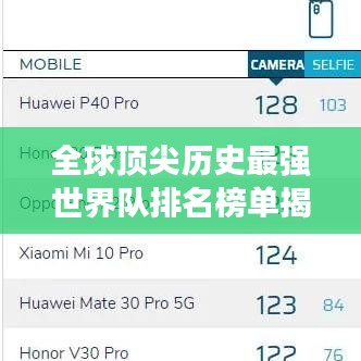 全球顶尖历史最强世界队排名榜单揭晓！
