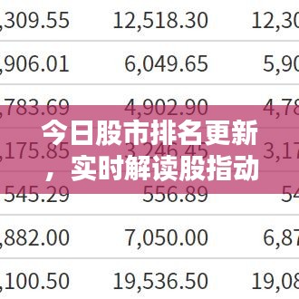 今日股市排名更新，实时解读股指动态，掌握股市走势