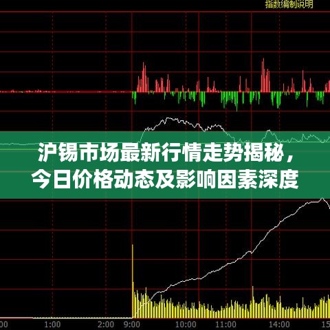 沪锡市场最新行情走势揭秘，今日价格动态及影响因素深度解析