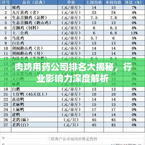 肉鸡用药公司排名大揭秘，行业影响力深度解析