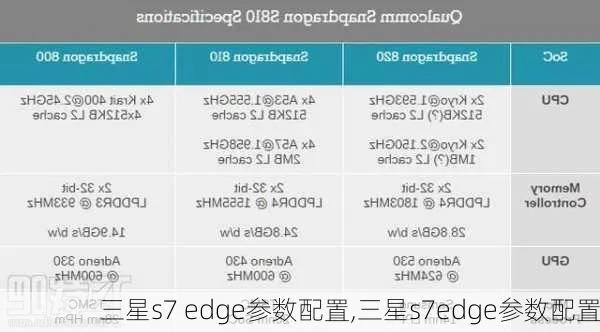 三星s7 版本,科学基础解析说明&amp;探索版_v10.787