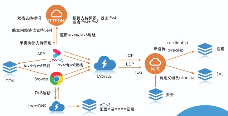 优酷版本低,精细化策略探讨&amp;Console_v7.522