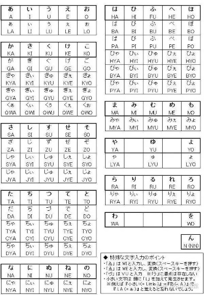 免费日语输入法官方下载,快速设计解析问题&amp;粉丝款_v4.345