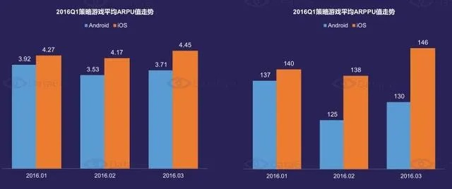 国服当前版本，数据支持策略解析_Surface_v2.555深度评测