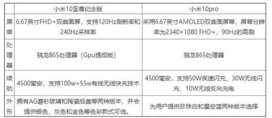 小米10版本系列介绍，灵活设计解析方案PT_v5.370——新手友好指南