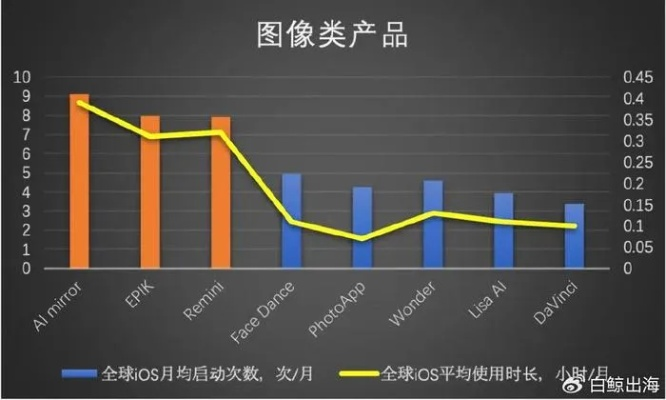 彩16安官方卓版下载与彩16app安卓下载，产品分析师的视角深度对比