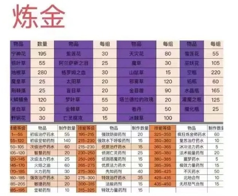 90版本炼金,收益解析说明 RemixOS_v5.592