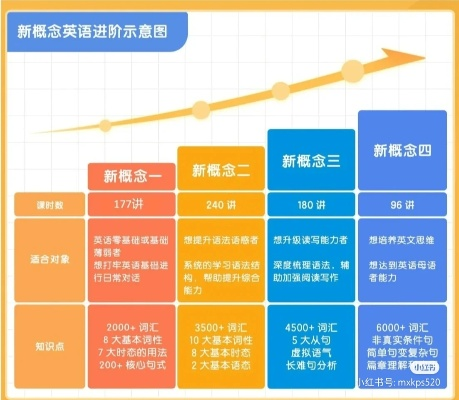 新概念英语 版本,数据驱动计划解析 终极版_v9.748