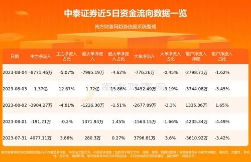 中泰证券官方网站下载,快速解答解释定义_苹果款_v10.179