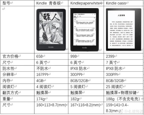 当前安卓版本,详细解读解释定义|Kindle_v3.810