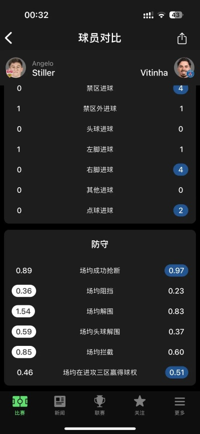 90版本最佳球手,实地数据验证分析&amp;交互版1_v6.520