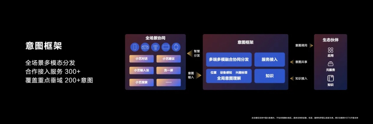 豌豆荚版本的,适用性策略设计-HarmonyOS_v9.527