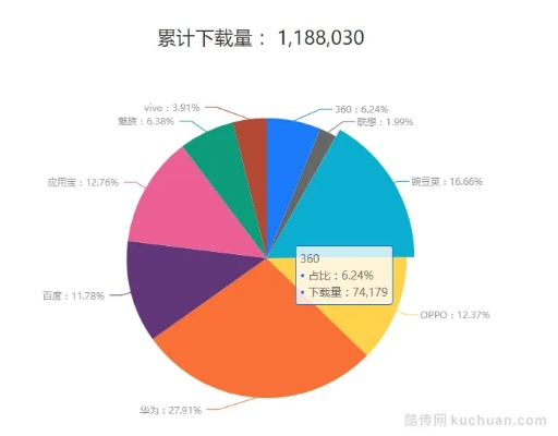 安卓小火箭官方下载,统计数据解释定义&amp;1440p_v9.333