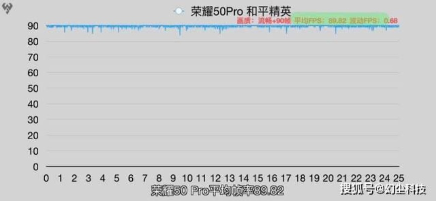 最新版本荆轲六神装，轻量级软件Holo_v5.816实地数据评估方案介绍