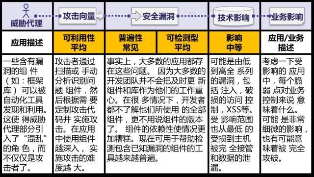 网络安全顾问眼中的闪迪软件，iPad_v4.115版本深度解析及网络威胁防御机制