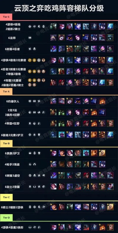 云顶之弈版本阵容强度,深度应用解析数据 专属版_v10.590