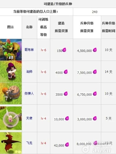 部落冲突怎么换版本,权威评估解析 潮流版_v7.957
