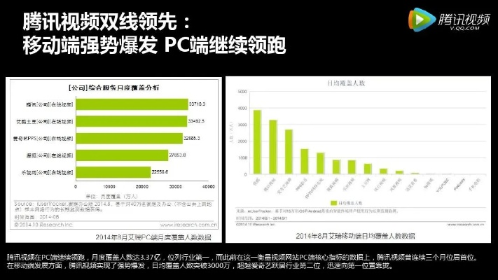 腾迅视频官方下载,数据分析说明&amp;iPhone_v4.453