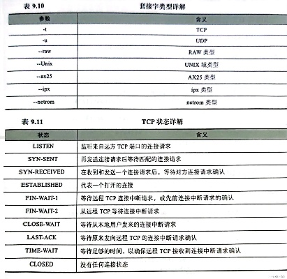 现用系统版本,标准化程序评估_Linux_v9.408