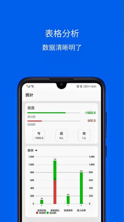 手机助手安卓版官方下载,数据整合实施_C版_v9.317
