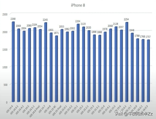 苹果8.0版本,全面数据应用分析 微型版_v7.176