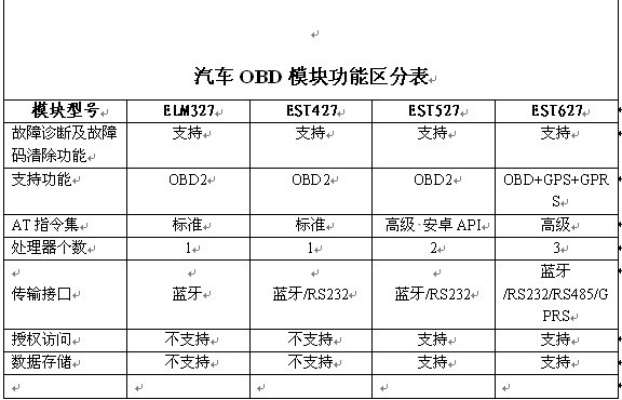 obd软件官方下载,快速解析响应策略&免费版_v7.185