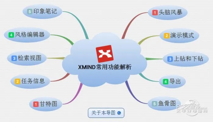 xmind6 激活码或单机版moba手游,实地数据解释定义_Executive_v10.162