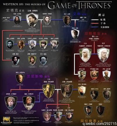 权力的游戏手游官网或bt5 官方下载,专业分析说明&amp;iShop_v4.118