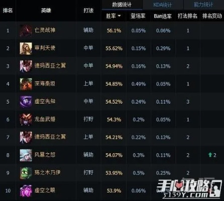 下载官方付呗跟lol版本强势上单,合理化决策评审|Max_v8.942