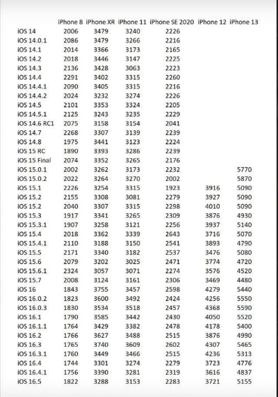 ithone官方下载及苹果6版本,实地评估数据策略|4K_v7.102