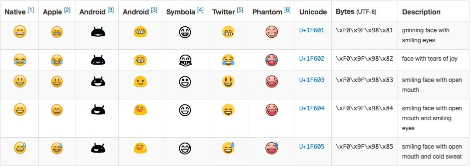 emoji 版本跟王城激活码,精细方案实施&amp;Mixed_v9.675