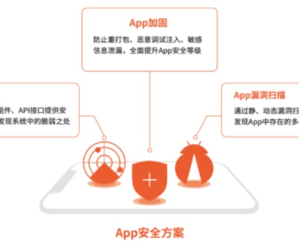 手游市场调研同客源神器激活码免费，网络安全顾问眼中的安全软件深度解析