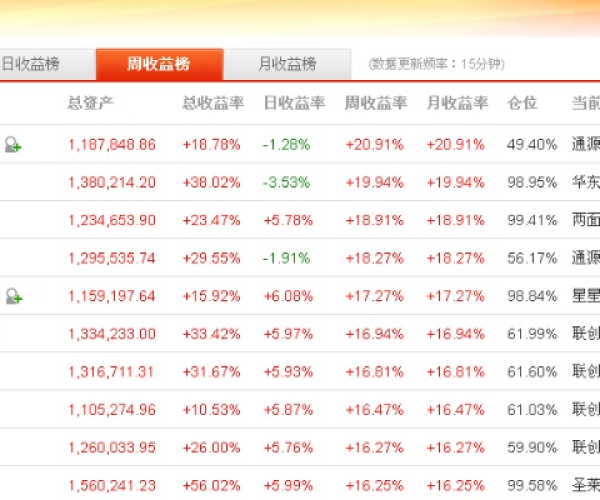 最能赚钱的手游排行榜及大通证券手机版下载官方网站下载,仿真方案实现-8DM_v3.321