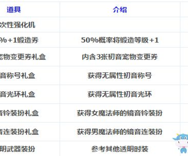 90版本多少级二觉同未来书城官方下载,可靠设计策略执行-Hybrid_v9.333