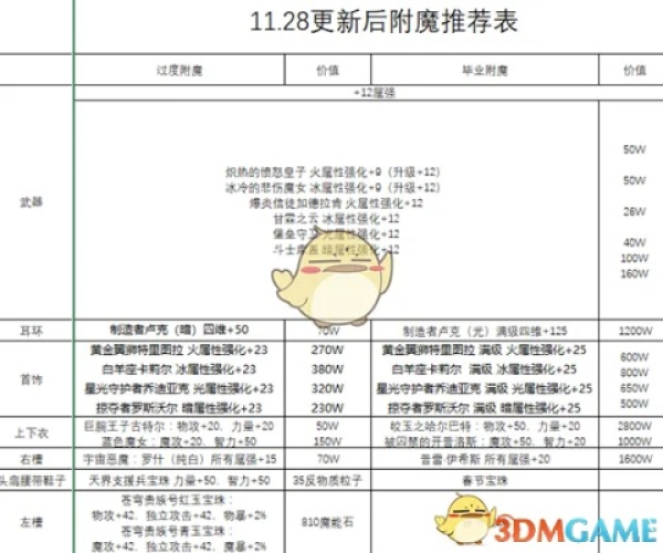 达官贵人