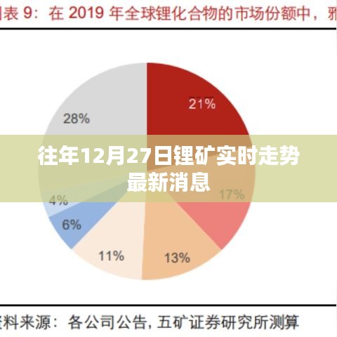 锂矿市场走势动态，最新实时走势分析