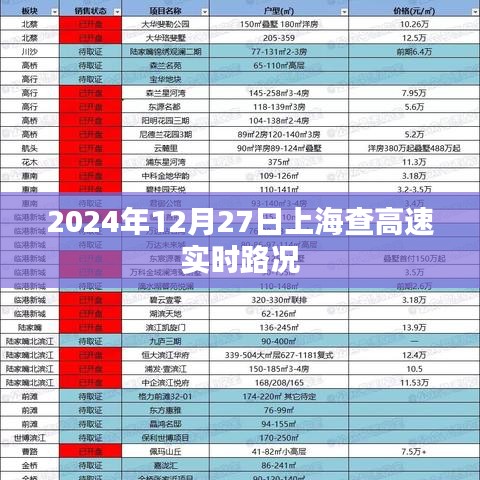 上海高速实时路况查询（最新更新）