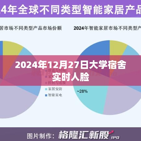 关于大学宿舍实时人脸监控系统的研究报道（深度解析）