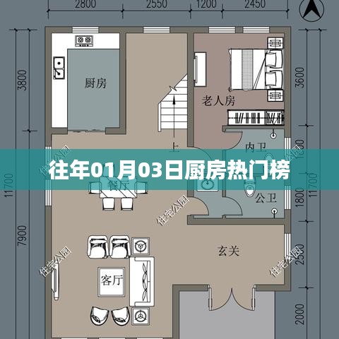 『厨界风向标，历年一月三日厨房流行趋势』