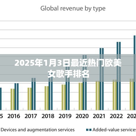 欧美热门女歌手排名榜揭晓，2025年最新榜单出炉