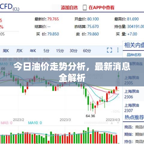 今日油价走势分析，最新消息全解析