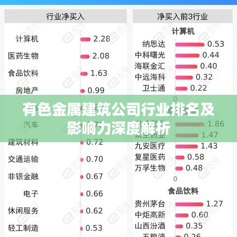 有色金属建筑公司行业排名及影响力深度解析