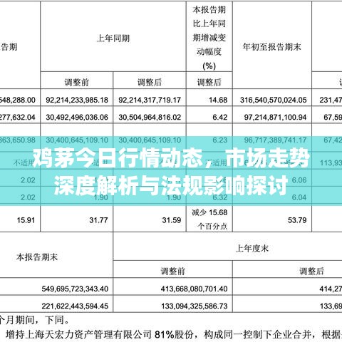 鸡茅今日行情动态，市场走势深度解析与法规影响探讨