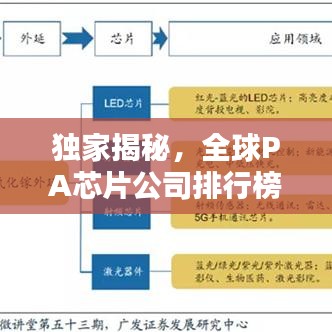 独家揭秘，全球PA芯片公司排行榜单出炉！
