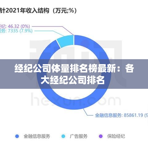 经纪公司体量排名榜最新：各大经纪公司排名 