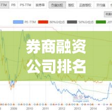 券商融资公司排名榜揭晓，行业格局与领军企业实力大揭秘！