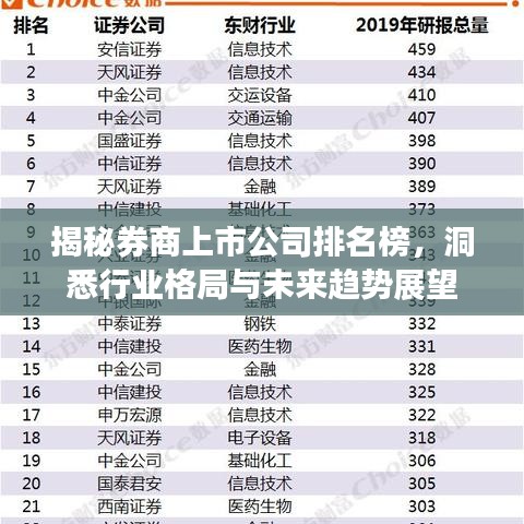 揭秘券商上市公司排名榜，洞悉行业格局与未来趋势展望